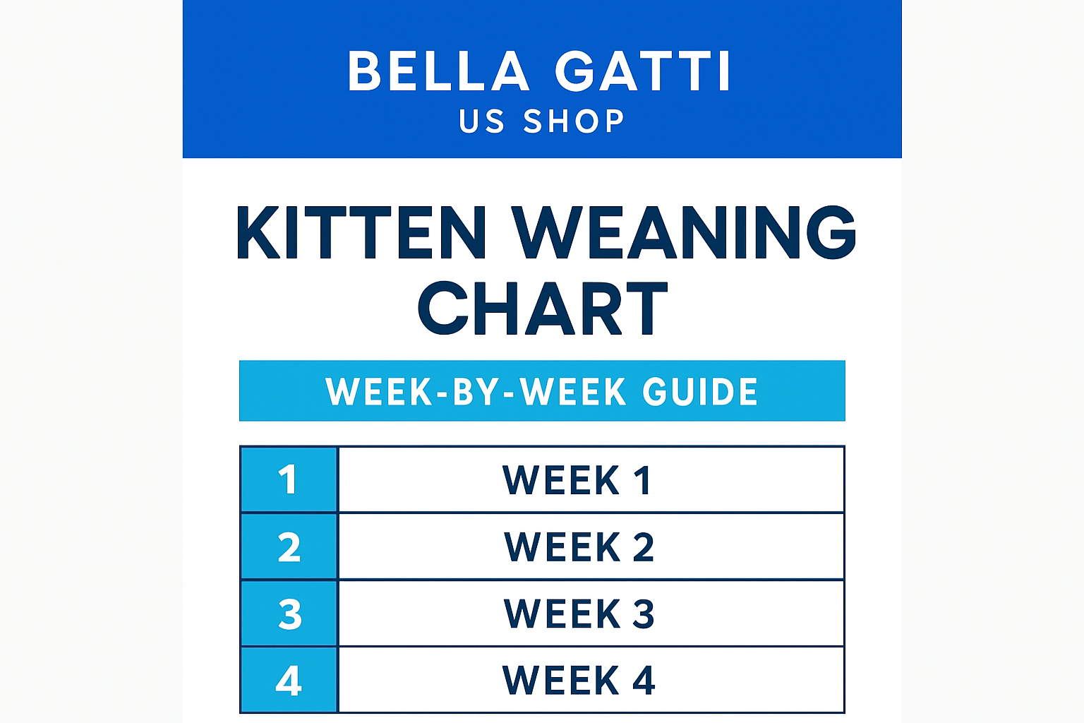 Kitten weaning chart showing week-by-week guide for weeks 1-4